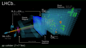 LHCb detector