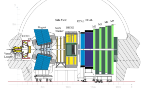 LHCb detector schematic